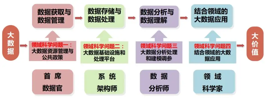 大数据采集与处理 张雪萍，大数据采集与处理，张雪萍视角下的创新与实践