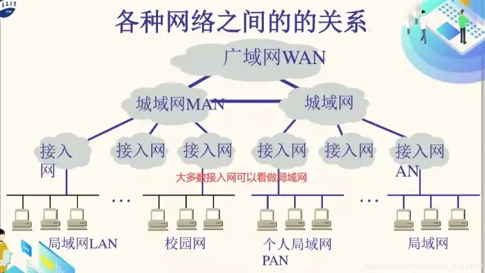 万网域名登陆管理，万网域名云服务器，高效便捷的互联网解决方案，轻松登陆管理，助力企业成长