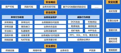 开源云存储平台有哪些，探索开源云存储平台，多种解决方案助力数据安全与高效管理