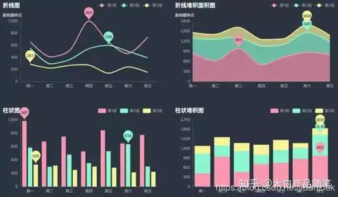 可视化数据图怎么做的，深度解析，如何高效制作高质量可视化数据图