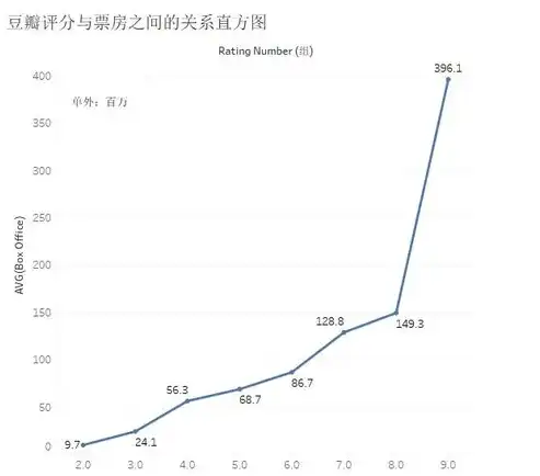 数据挖掘电影票房预测，基于数据挖掘的电影票房预测模型构建与应用研究