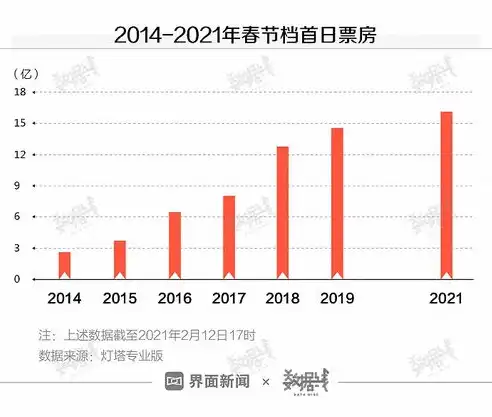 数据挖掘电影票房预测，基于数据挖掘的电影票房预测模型构建与应用研究