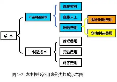 企业进行产品成本核算的首要程序是，企业产品成本核算的首要程序，明确成本对象与成本项目解析