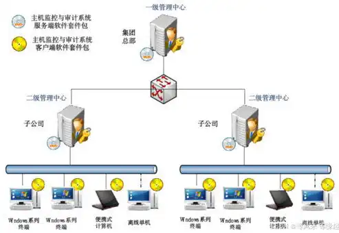 深入解析MSSQL两台服务器跨库操作，技术实现与性能优化策略，两台服务器数据库如何互通