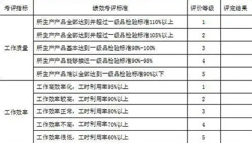 压力测试 报告，深度解析压力测试报告，关键指标与解读策略