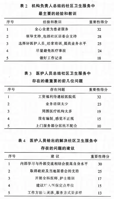 社区卫生服务中心服务现状分析与对策研究报告，社区卫生服务中心服务现状剖析与优化策略研究