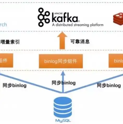 es与mysql，深入解析ES数据库与MySQL，性能、特点与适用场景的全面对比