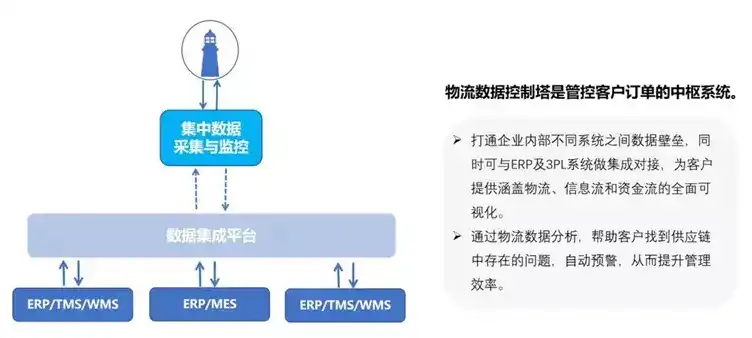 容器技术有什么发展趋势嘛，探析未来趋势，容器技术如何引领企业数字化转型