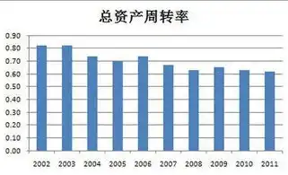 仓储吞吐量周转率计算公式，仓储吞吐量周转率计算公式详解及其在实际应用中的重要性