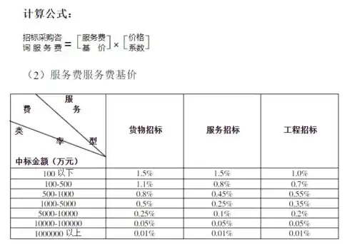 仓储吞吐量周转率计算公式，仓储吞吐量周转率计算公式详解及其在实际应用中的重要性