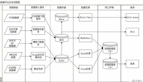 大数据处理的一般过程是?，揭秘大数据处理的一般过程，从数据采集到洞察应用