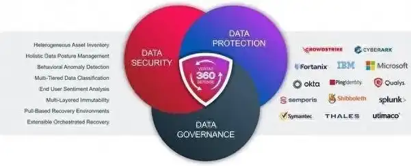 数据隐私保护的意义是什么呢英文，The Significance of Data Privacy Protection in the Digital Age