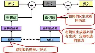 集成分布式网络,加密算法的优缺点，分布式网络与加密算法的集成，优势与挑战并存