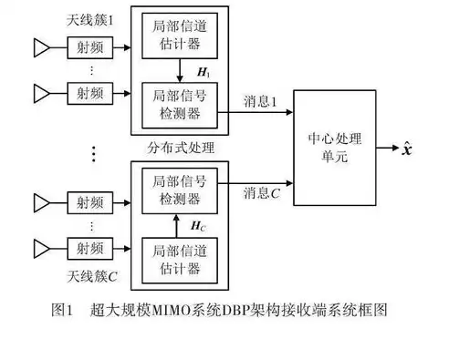 集成分布式网络,加密算法的优缺点，分布式网络与加密算法的集成，优势与挑战并存