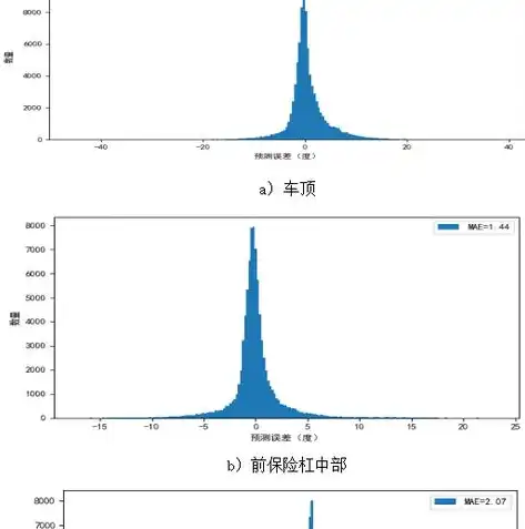 数据挖掘与机器算法有哪些不同，数据挖掘与机器算法的多样性与差异性解析