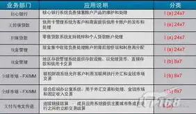 灾难恢复等级，灾难恢复等级解析与应用实践