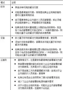 灾难恢复等级，灾难恢复等级解析与应用实践