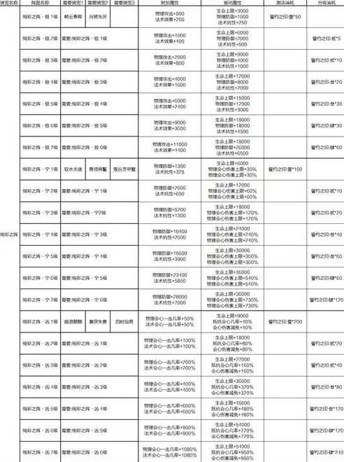 灾难恢复等级，灾难恢复等级解析与应用实践