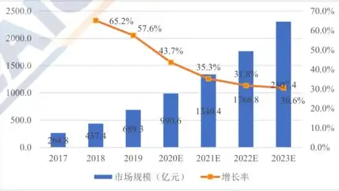 行业云 公有云，行业云与公有云，优劣分析及适用场景探讨