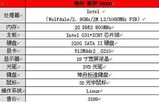 吞吐量测试工具，深入剖析，吞吐量性能测试工具的应用与优化策略