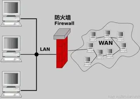 防火墙吞吐量600m，深度解析USG6620E防火墙，600M吞吐量背后的性能优势