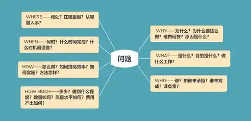 大数据计算涉及的知识面很广泛,包括什么，探析大数据计算，多元知识体系与技能交融的必然趋势