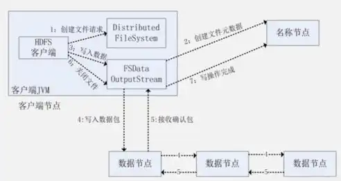 大数据计算涉及的知识面很广泛,包括什么，探析大数据计算，多元知识体系与技能交融的必然趋势