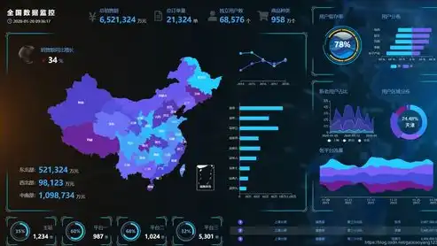 大数据可视化关键技术有哪些内容，揭秘大数据可视化核心技术，赋能数据洞察与创新