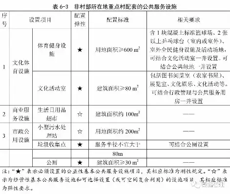 农村公共基础设施和公共服务设施的区别，农村公共基础设施与公共服务设施，内涵与差异解析