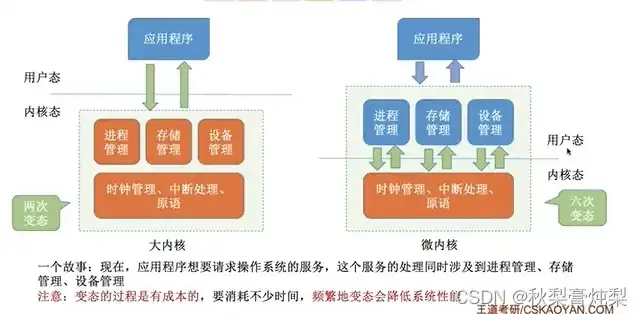 文件存储结构os，深入解析文件存储结构，OS视角下的数据存储奥秘