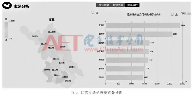 基于echarts的数据可视化毕业论文，基于ECharts的数据可视化技术在毕业设计中的应用与探索