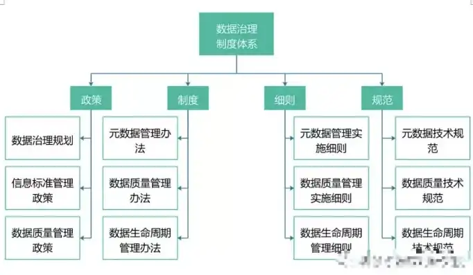 银行数据治理牵头是哪个部门管，揭秘银行数据治理牵头部门，揭秘数据管理核心机构及其职责