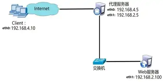 虚拟机ftp服务器怎么搭建的，详细解析，虚拟机FTP服务器搭建步骤及技巧