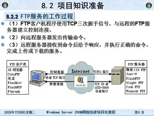 虚拟机ftp服务器怎么搭建的，详细解析，虚拟机FTP服务器搭建步骤及技巧