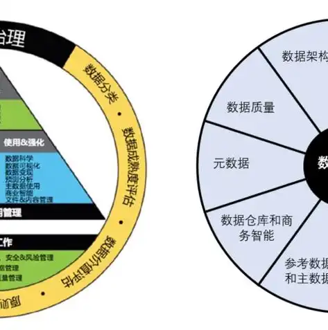 数据治理的定义，数据治理定义深度解析，DAMA标准下的数据治理内涵与价值