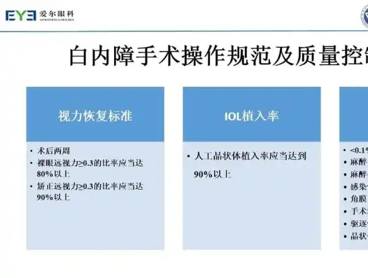 白内障手术术中及术后并发症处理指南最新，白内障手术术中及术后并发症防控策略与处理指南解析