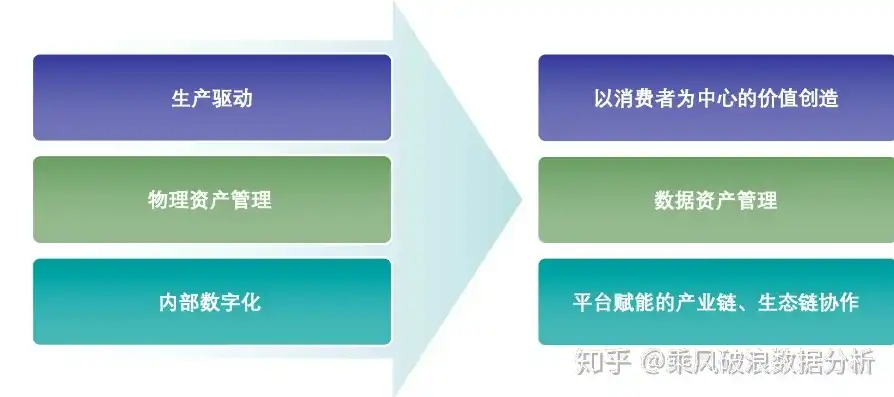 企业上云上平台主要是为了做什么，企业上云上平台，数字化转型的关键一步，提升核心竞争力的新引擎