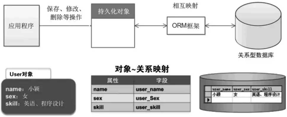 关系数据库中使用的数据模型，关系数据库的数据模型，深入解析其核心原理与应用