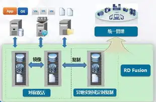 个人博客网站模板源码分享，打造专属你的个性化博客空间，个人博客网站模板源码怎么用