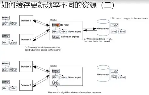 计算机网络技术跟软件技术学哪个好，计算机网络技术与软件技术，剖析两者优劣，助你明智选择未来职业道路