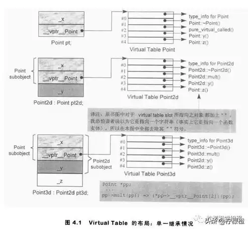 对象存储里图片是什么，探索对象存储中的图片宝藏，高效管理与便捷访问之道