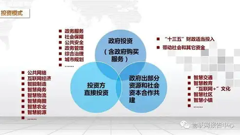 顶层设计和数据治理主要内容包括哪些，顶层设计与数据治理，构建数据驱动型组织的核心要素