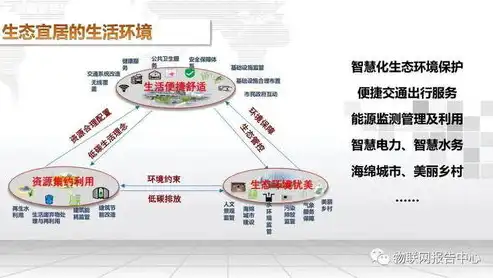 顶层设计和数据治理主要内容包括哪些，顶层设计与数据治理，构建数据驱动型组织的核心要素