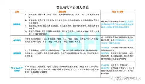 数据清洗包括哪些内容和方法，数据清洗的全面解析，内容与方法的深度探讨