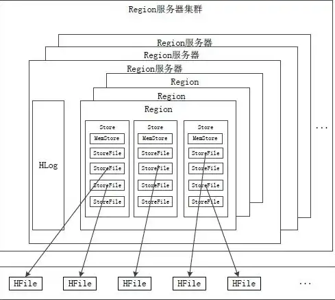 分布式存储和分布式处理，分布式存储与分布式处理，技术原理与实际应用对比分析