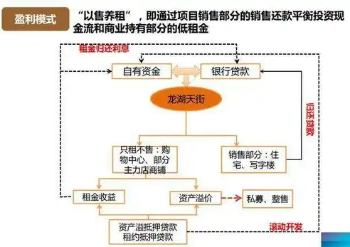 成本优化方案，企业成本优化策略，深度剖析与实施路径