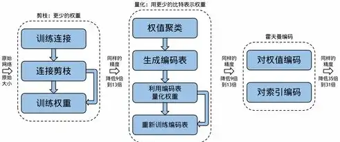 成本优化方案，企业成本优化策略，深度剖析与实施路径