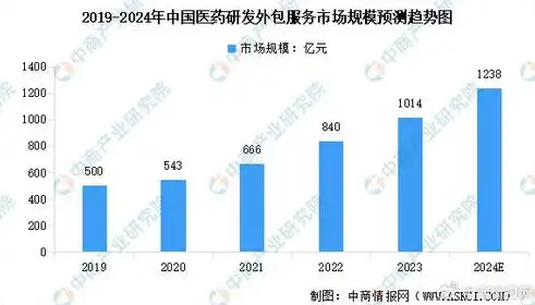 预测分析表，2024年行业发展趋势预测分析，洞察未来，把握机遇