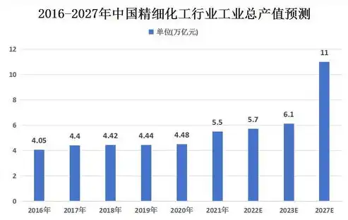 预测分析表，2024年行业发展趋势预测分析，洞察未来，把握机遇