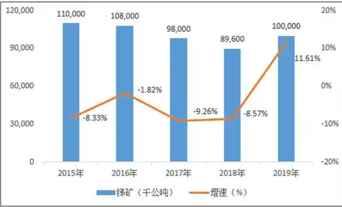 预测分析表，2024年行业发展趋势预测分析，洞察未来，把握机遇